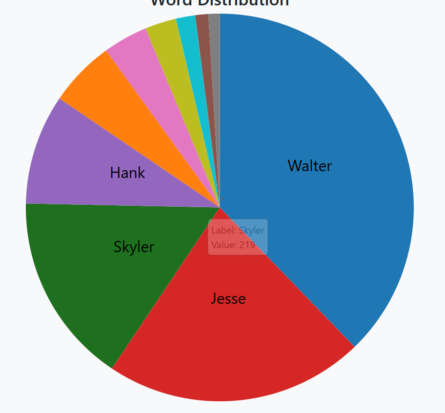 Pie Chart Example